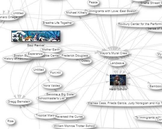 network
